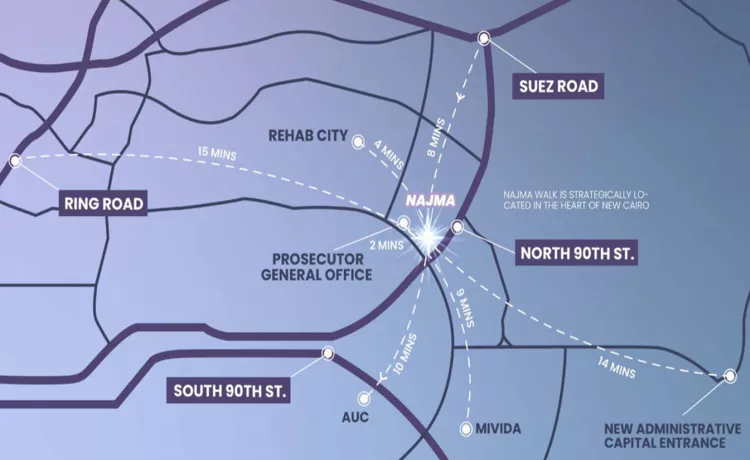 مول نجمة ووك القاهرة الجديدة ساوث قرنقل للتطوير العقاري – Najma Walk Mall New Cairo